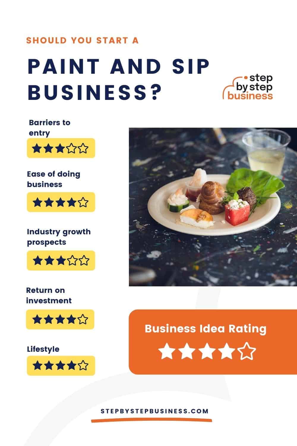 How to Start a Paint and Sip Business in 2022 Step By Step Business