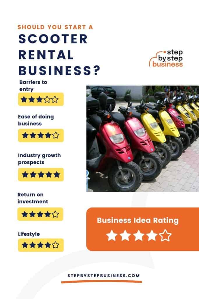 Should you start a scooter rental business