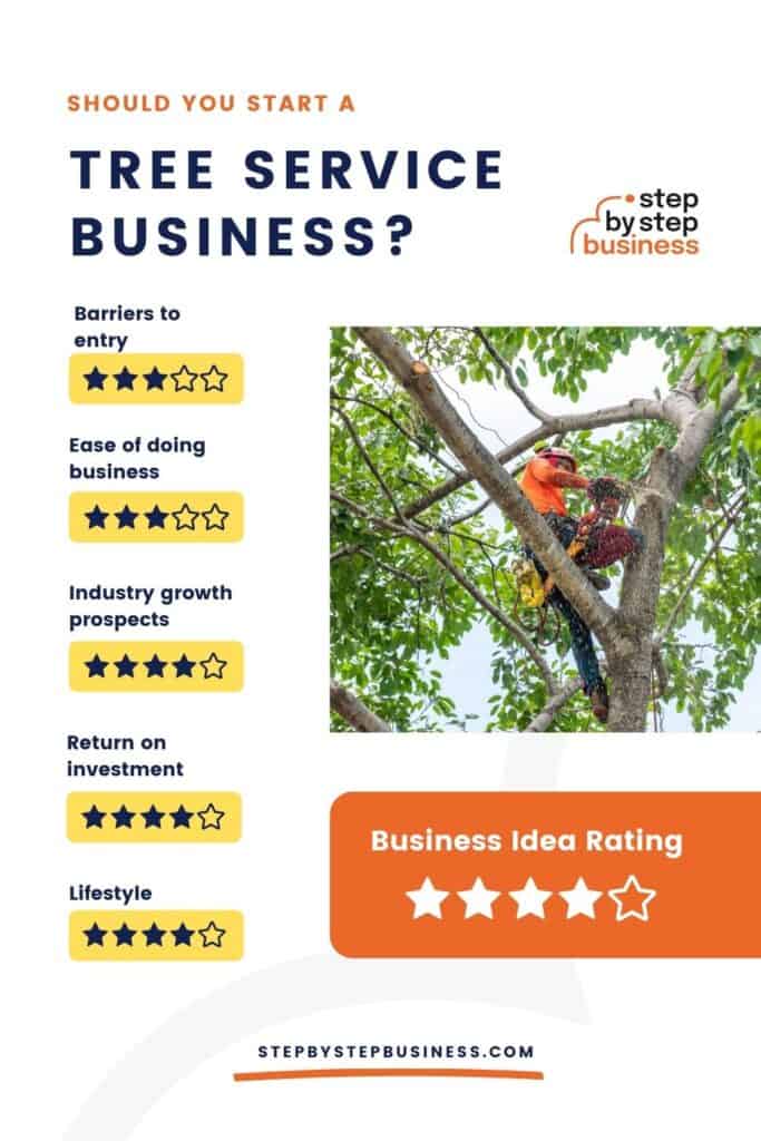 Should you start a tree service business