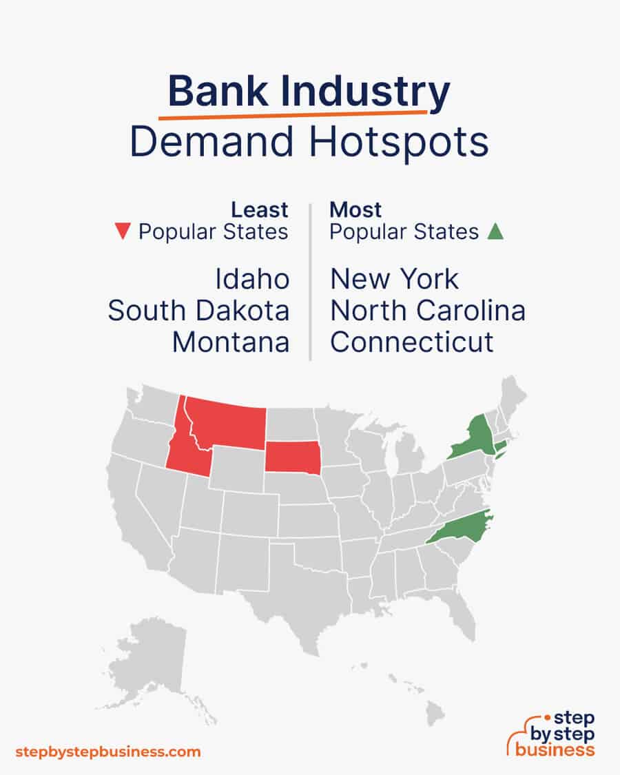 banking industry demand hotspots