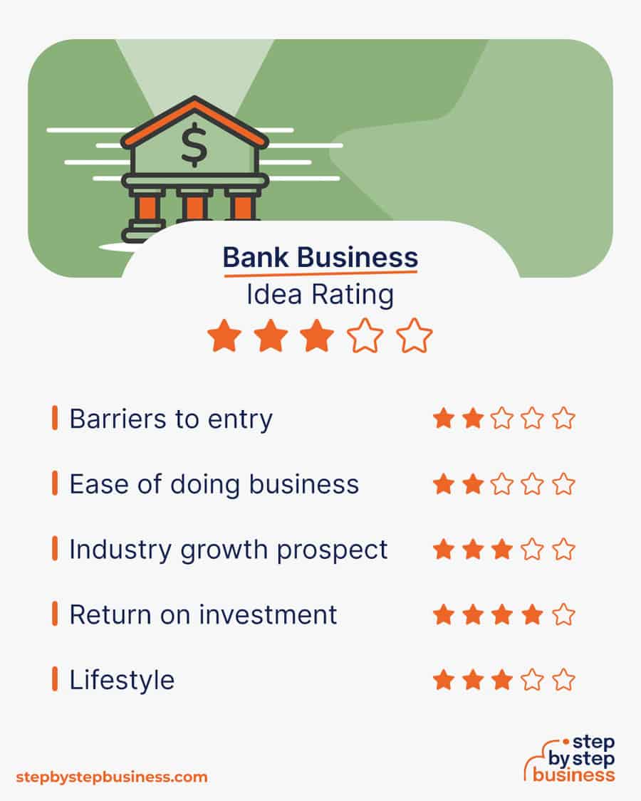 bank business idea rating