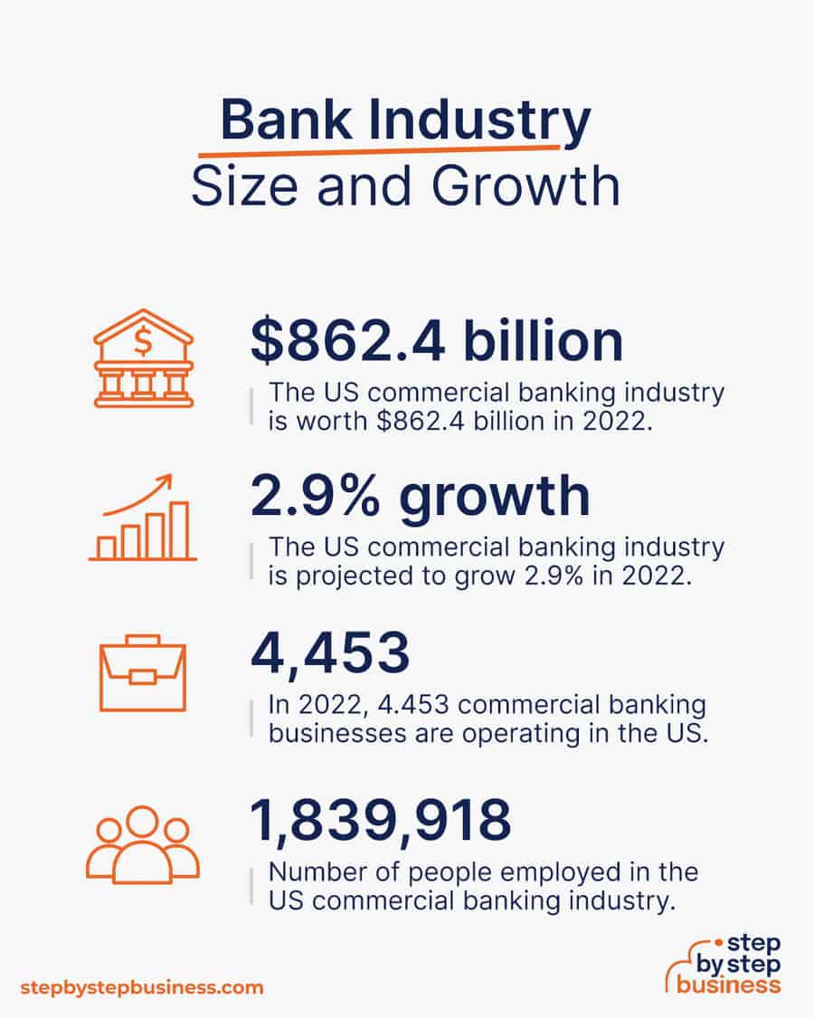 banking industry size and growth