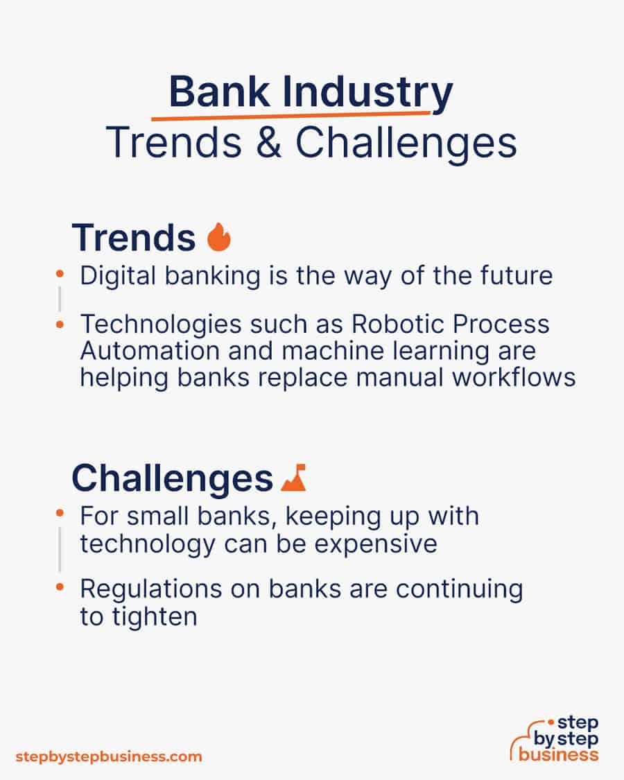 banking industry Trends and Challenges