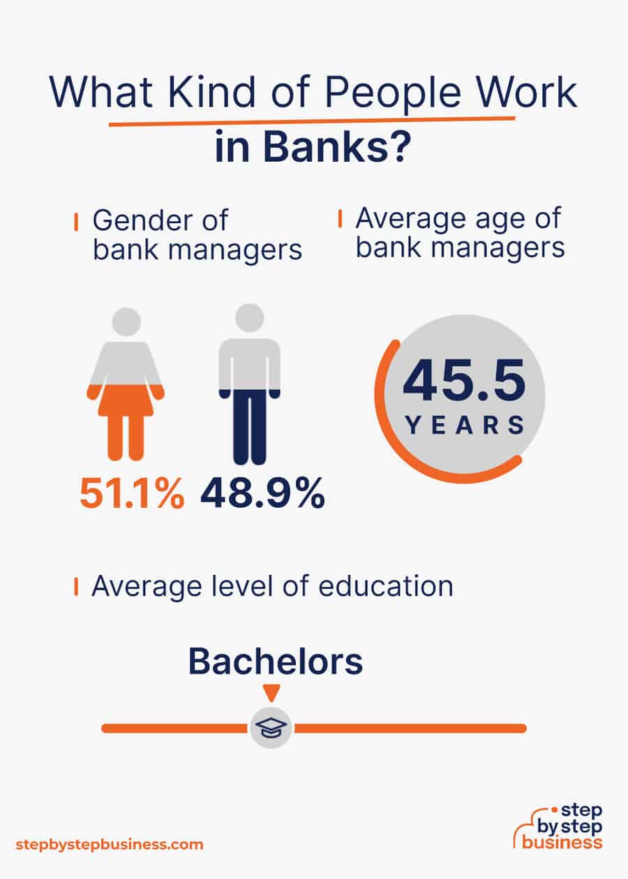banking industry demographics
