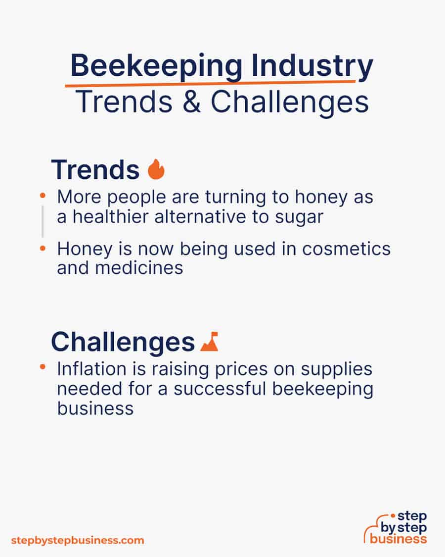 beekeeping industry Trends and Challenges