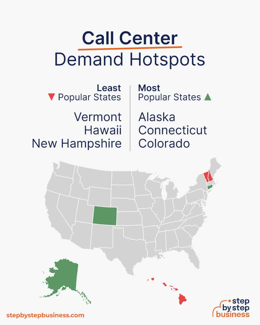 call center demand hotspots