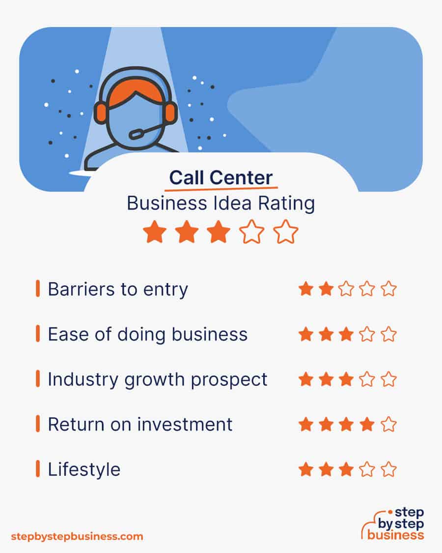 call center business idea rating