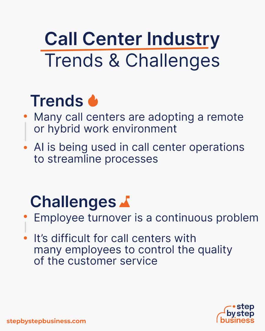 call center Trends and Challenges