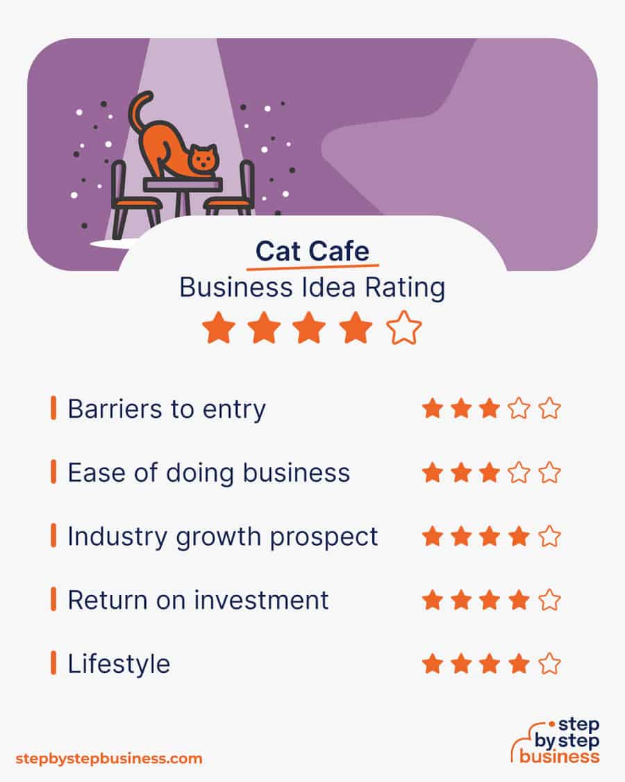 cat cafe business idea rating