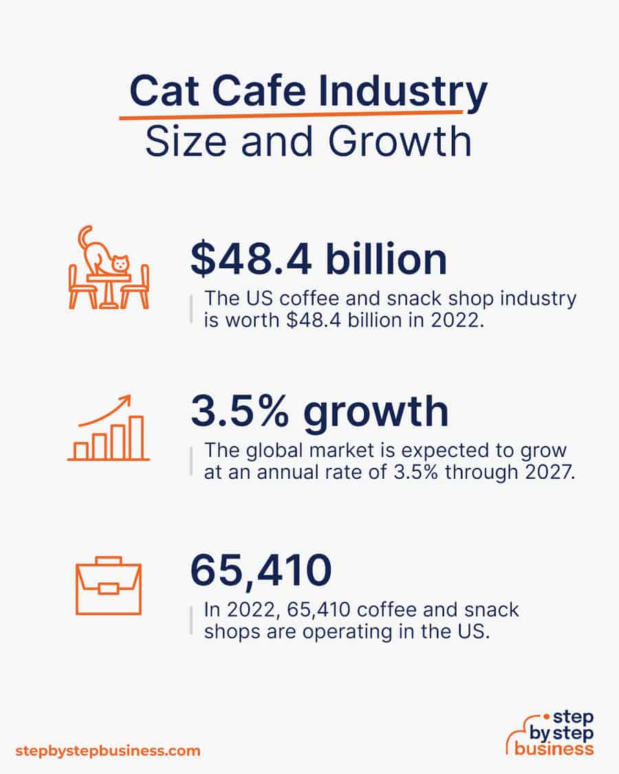 cat cafe industry size and growth