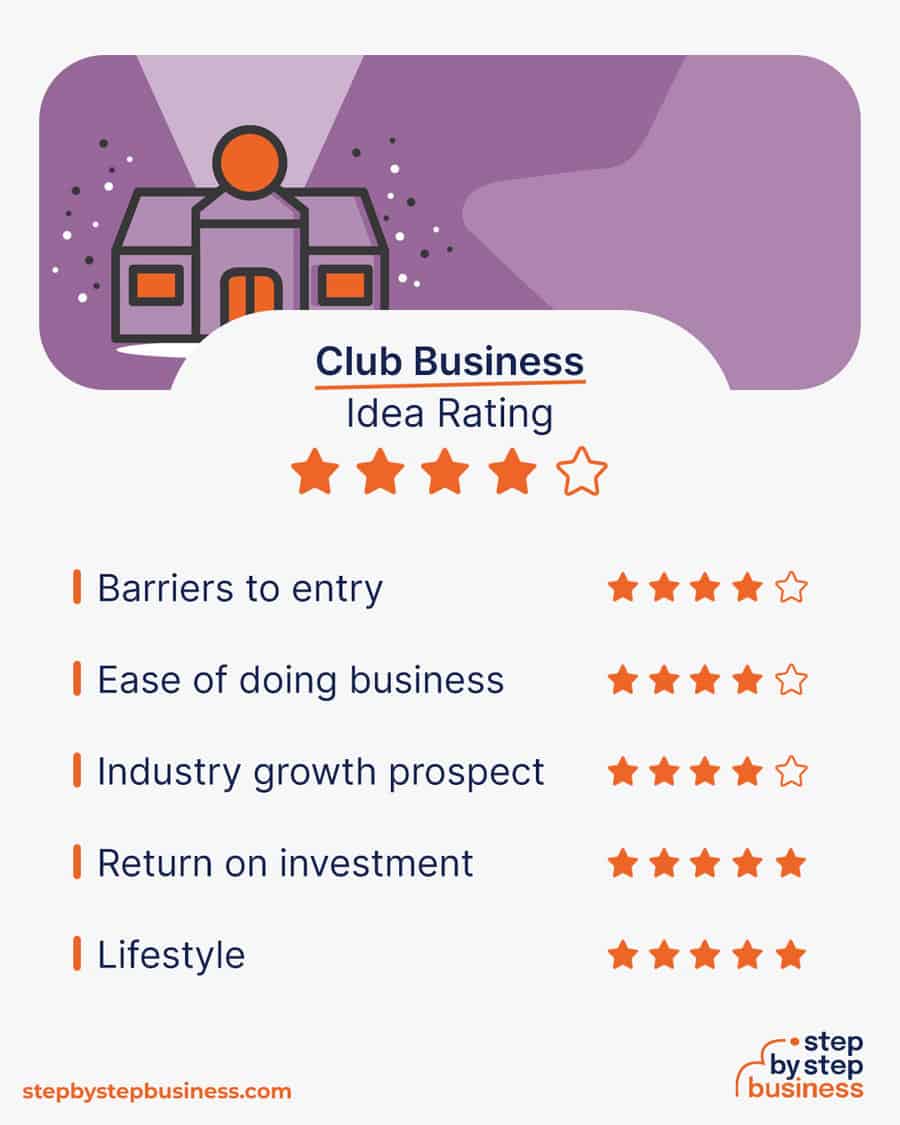 club business idea rating
