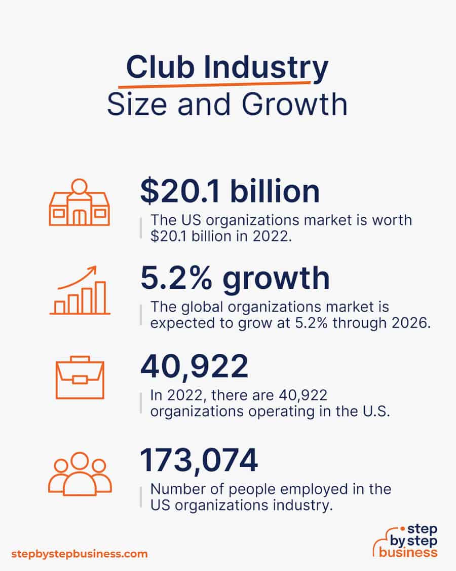 club industry size and growth