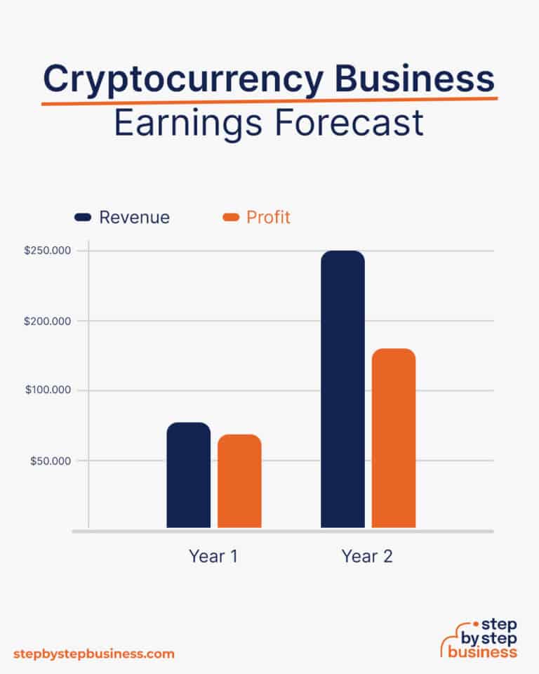 start cryptocurrency business