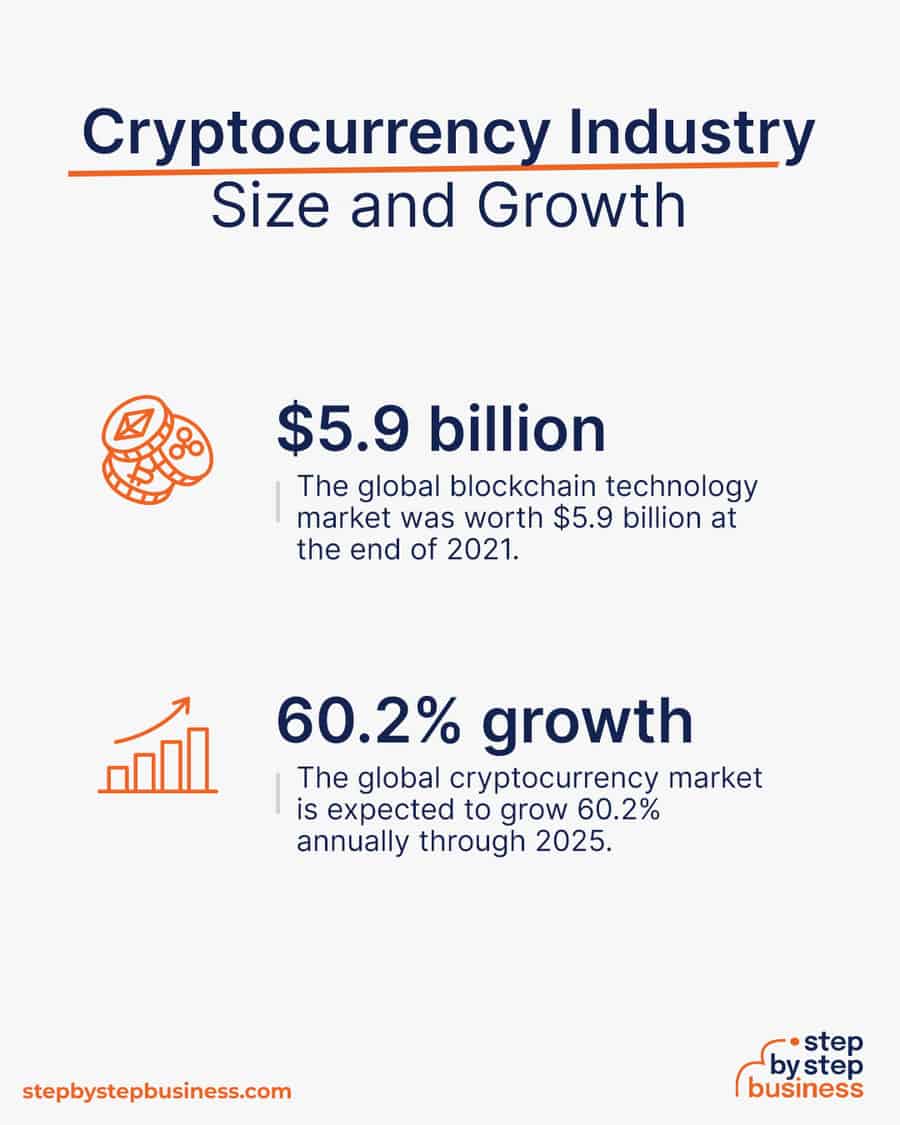 cryptocurrency industry size and growth