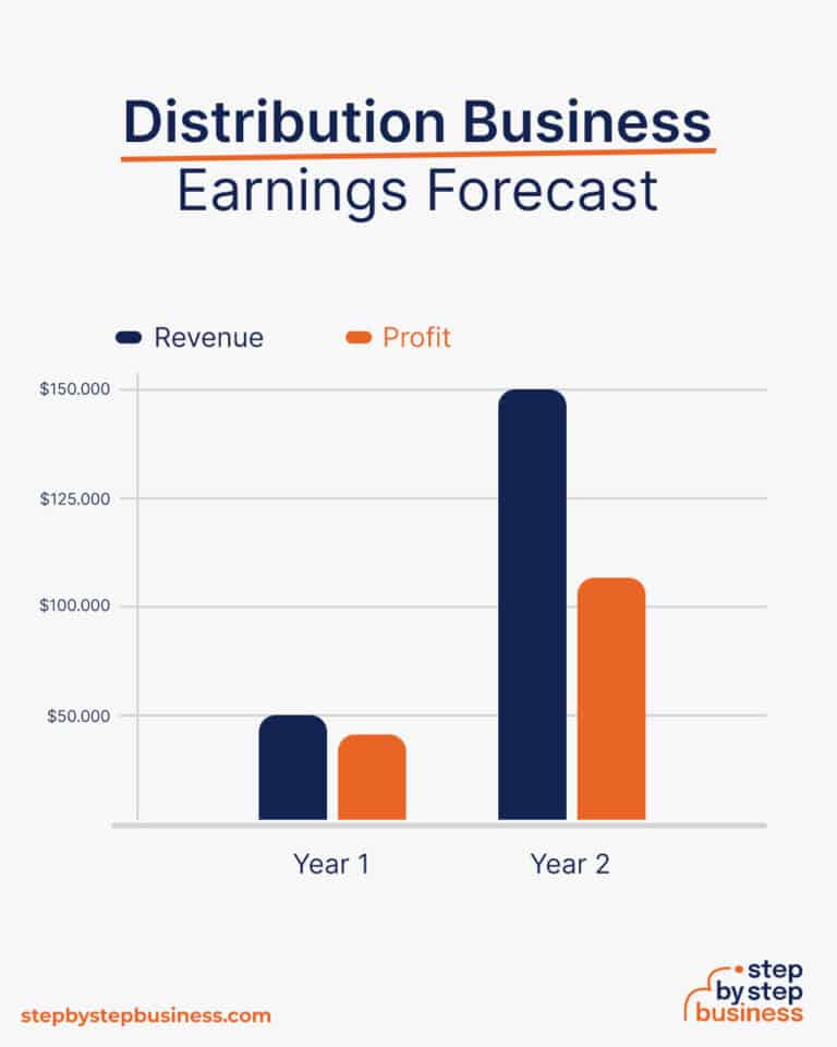 how-to-start-a-distribution-business-in-2023-step-by-step-business