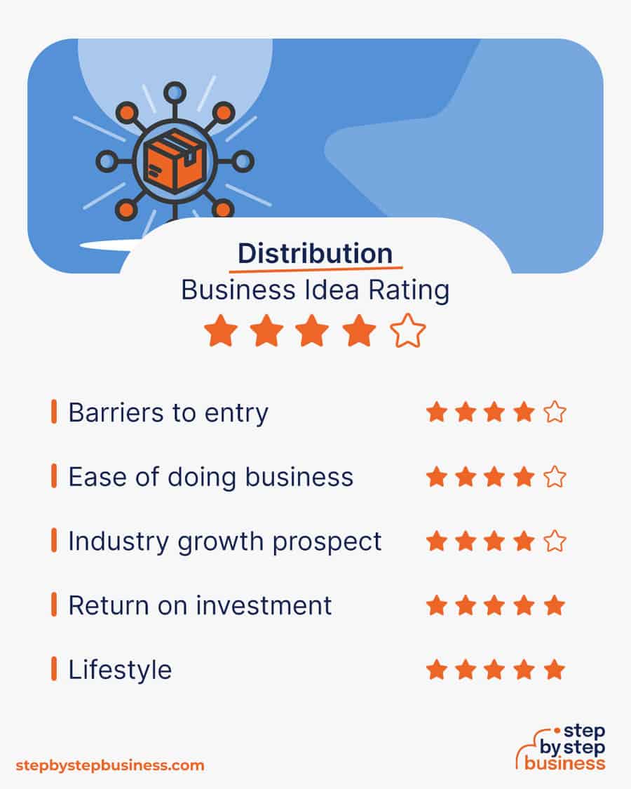 distribution business idea rating