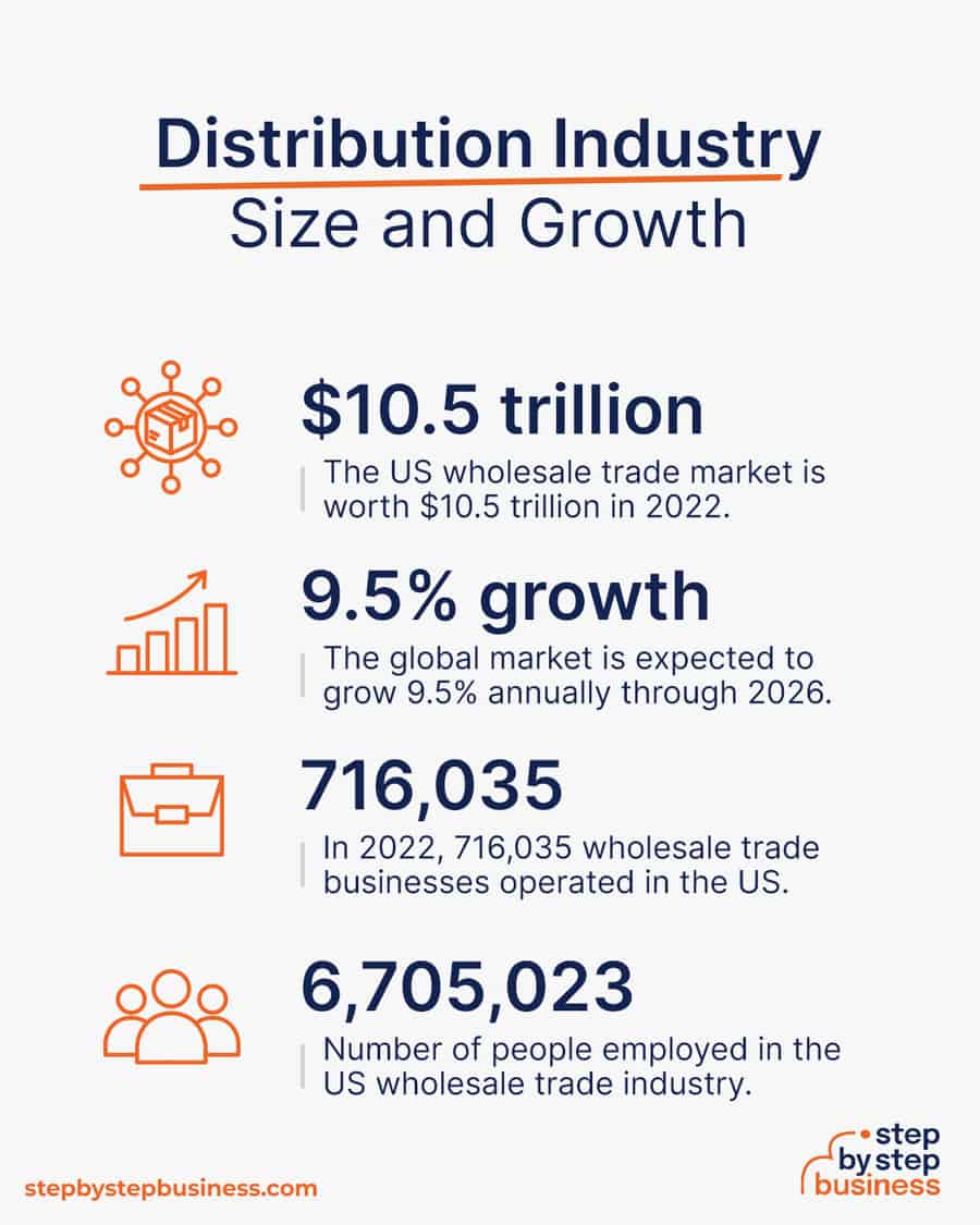distribution industry size and growth