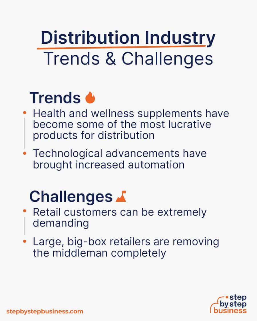 distribution industry trends and challenges