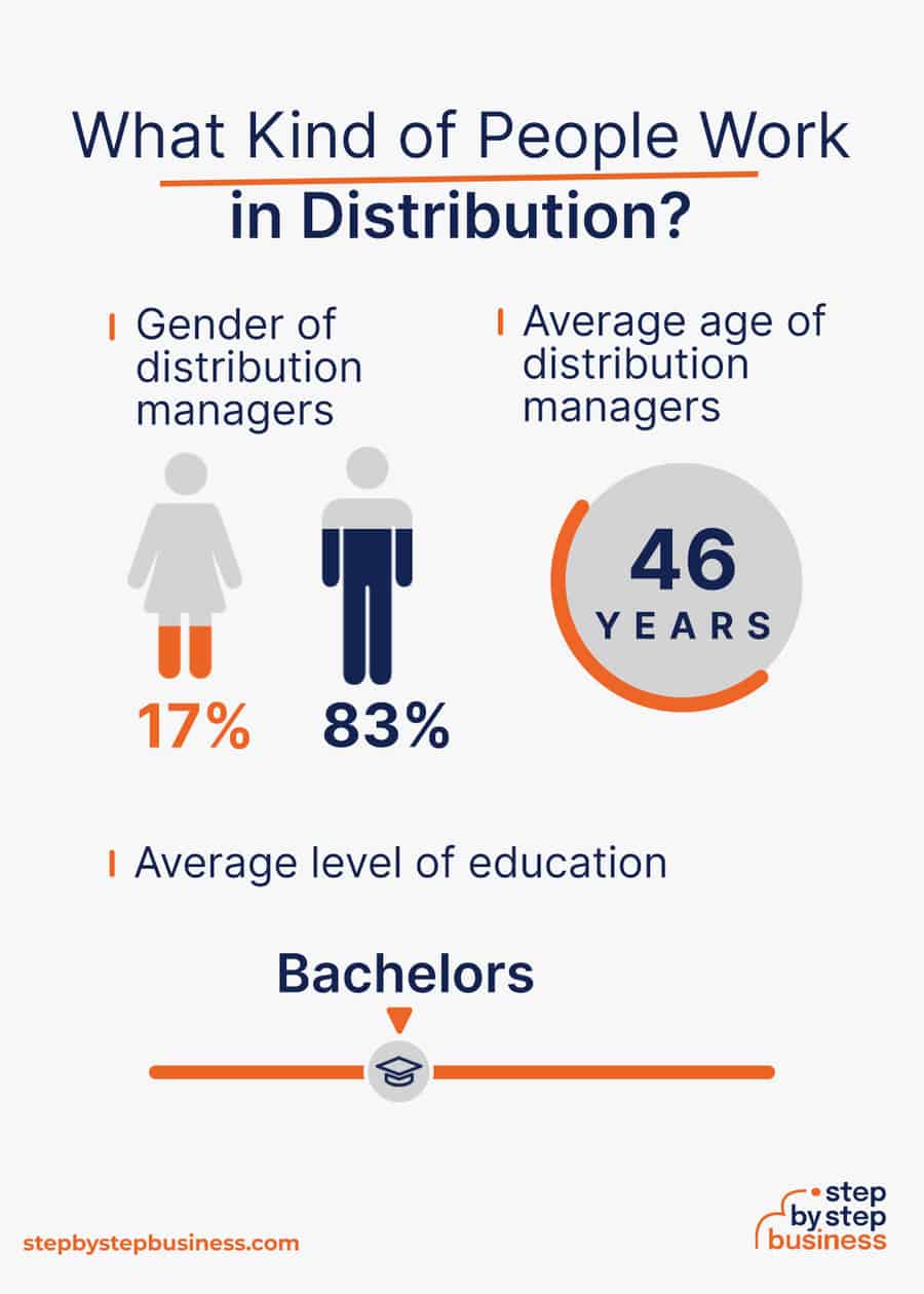 distribution industry demographics