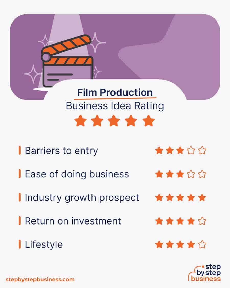 film production idea rating