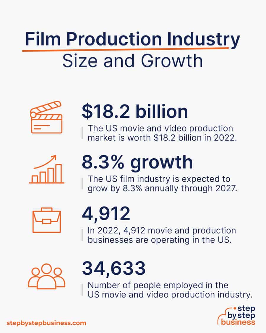 film production industry size and growth