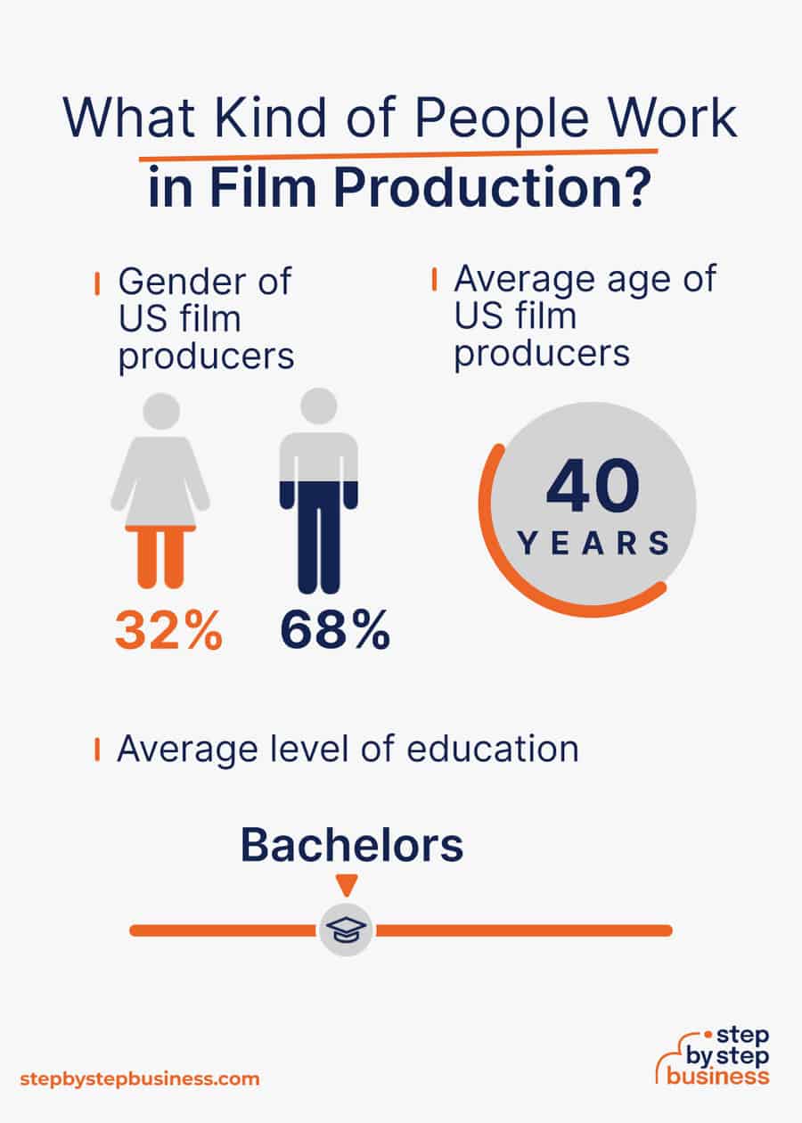 film industry demographics