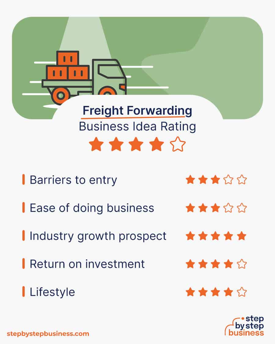 freight forwarding business idea rating