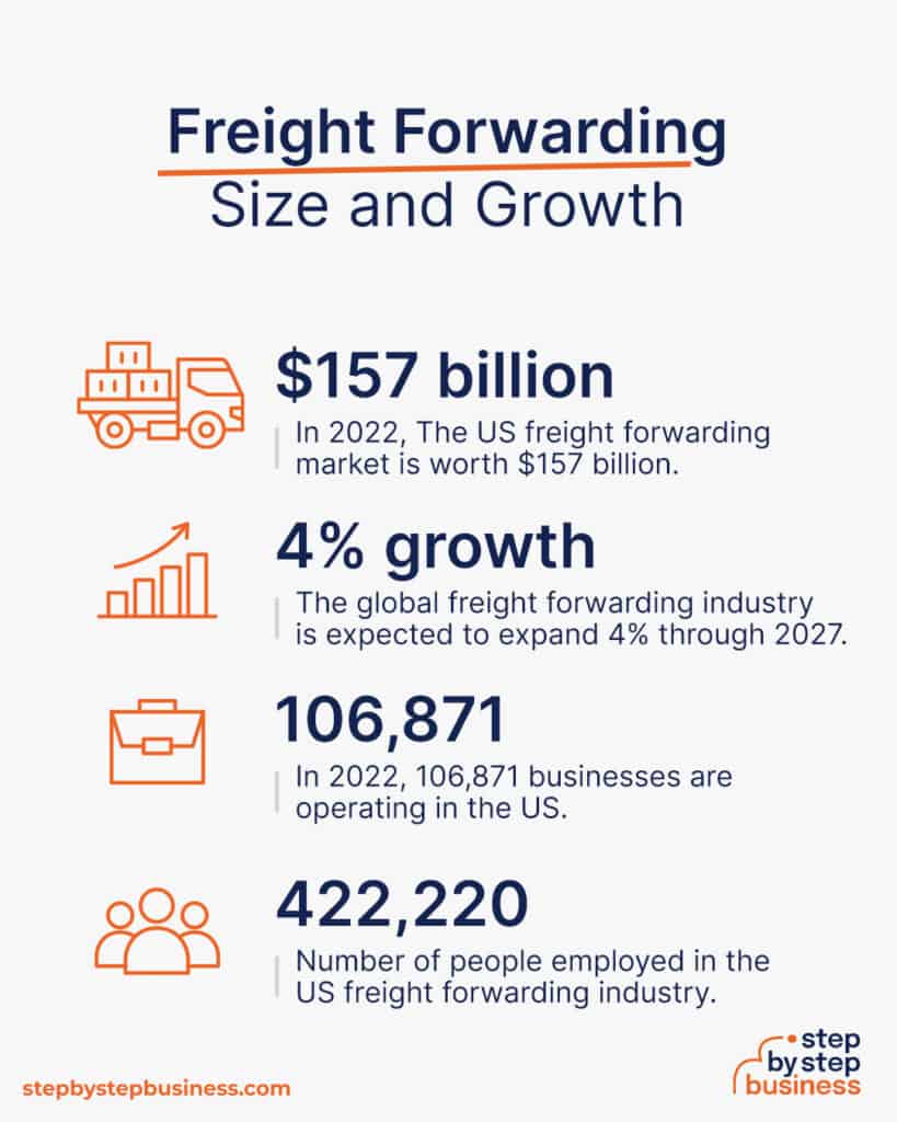 How to Start a Freight Forwarding Business in 13 Steps