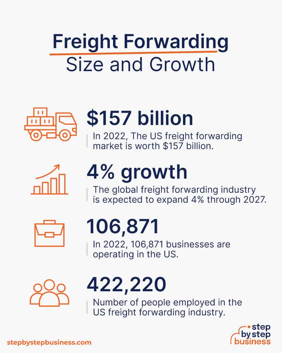 freight forwarding industry size and growth