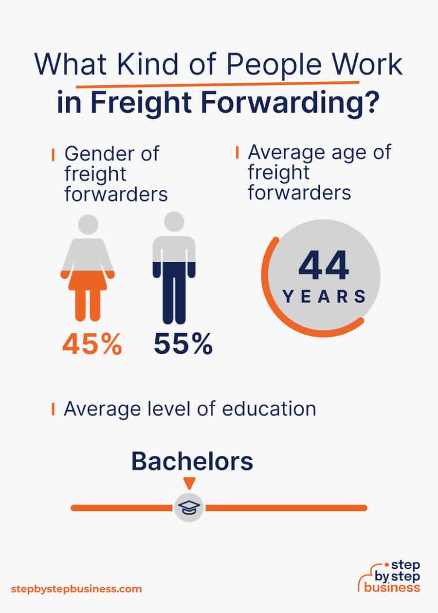 freight forwarding industry demographics