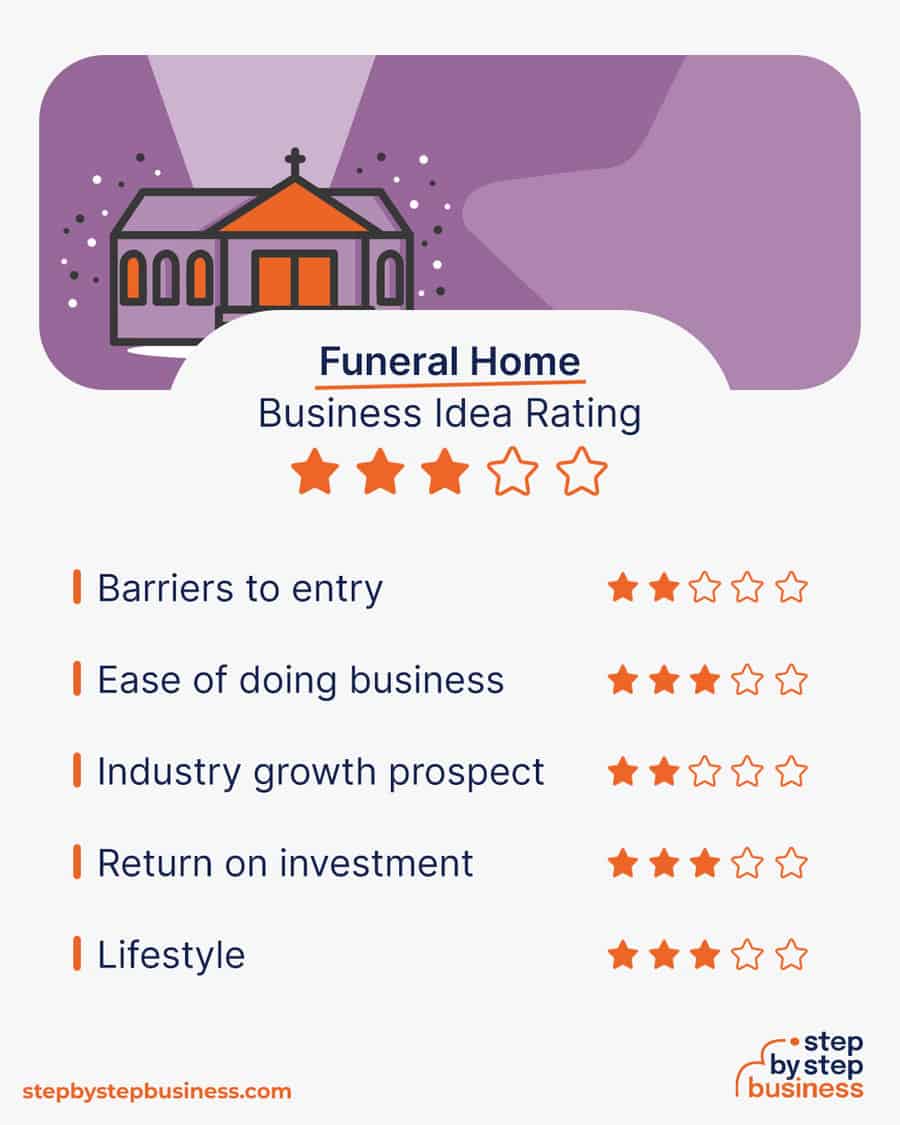 funeral home idea rating