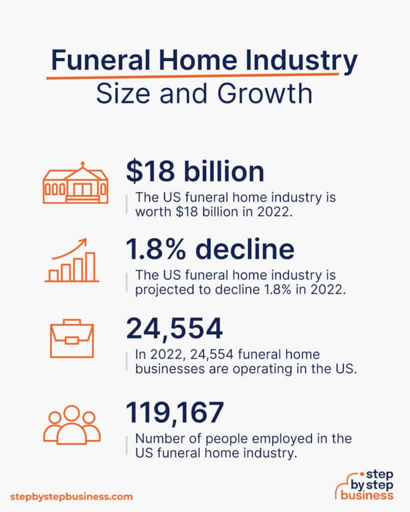 2023-guide-how-to-start-a-successful-funeral-home