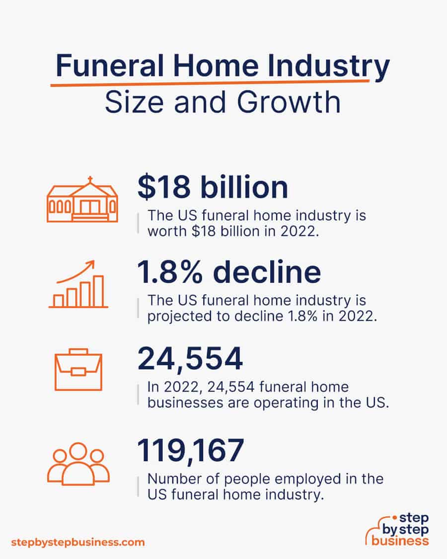 funeral home industry size and growth