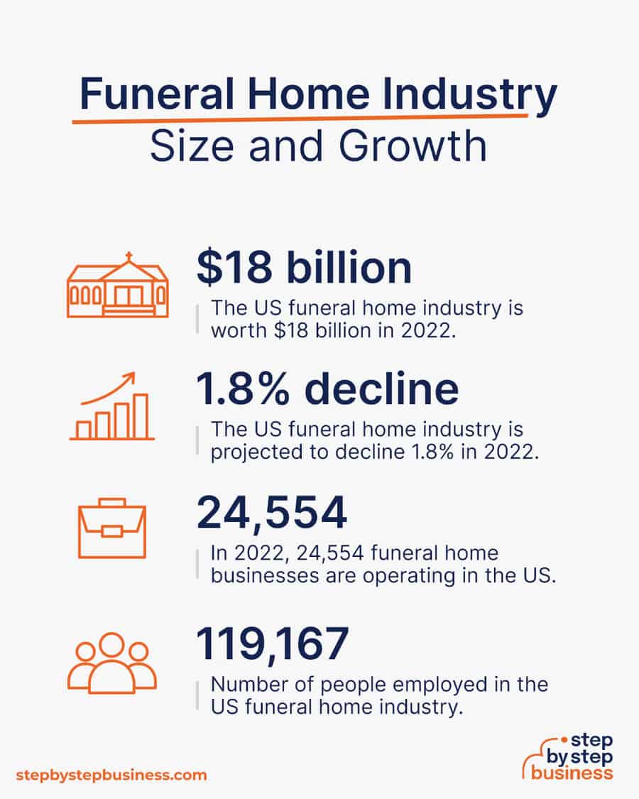 How Prout Funeral Home Differentiates Their Business With Gather