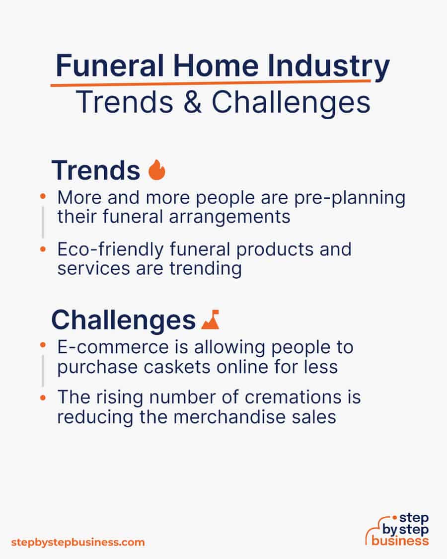 funeral home industry Trends and Challenges