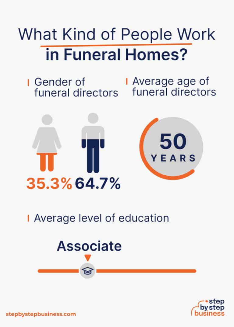 2023-guide-how-to-start-a-successful-funeral-home