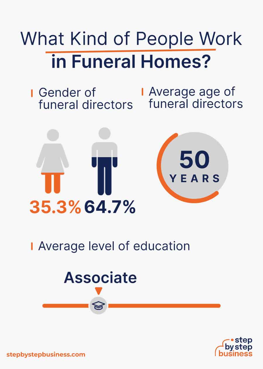 funeral home industry demographics