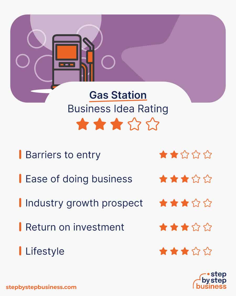 gas station idea rating