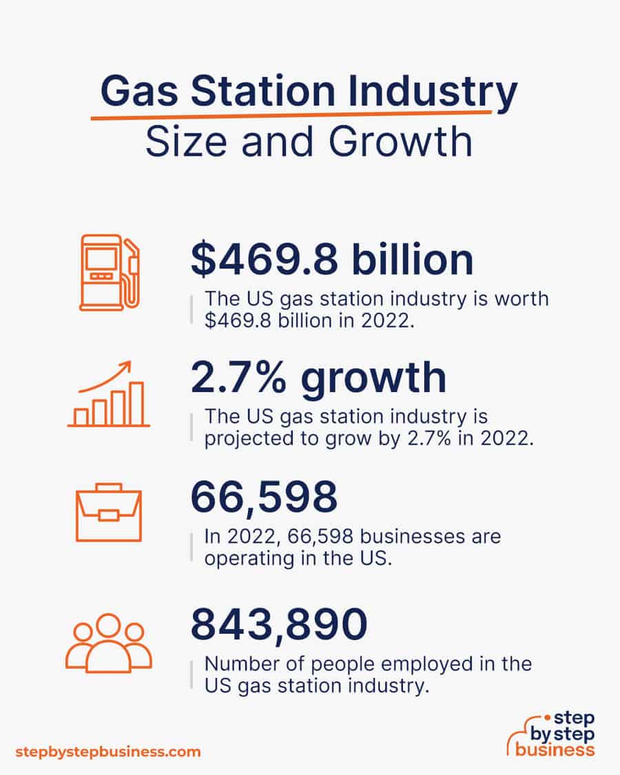 gas station industry size and growth