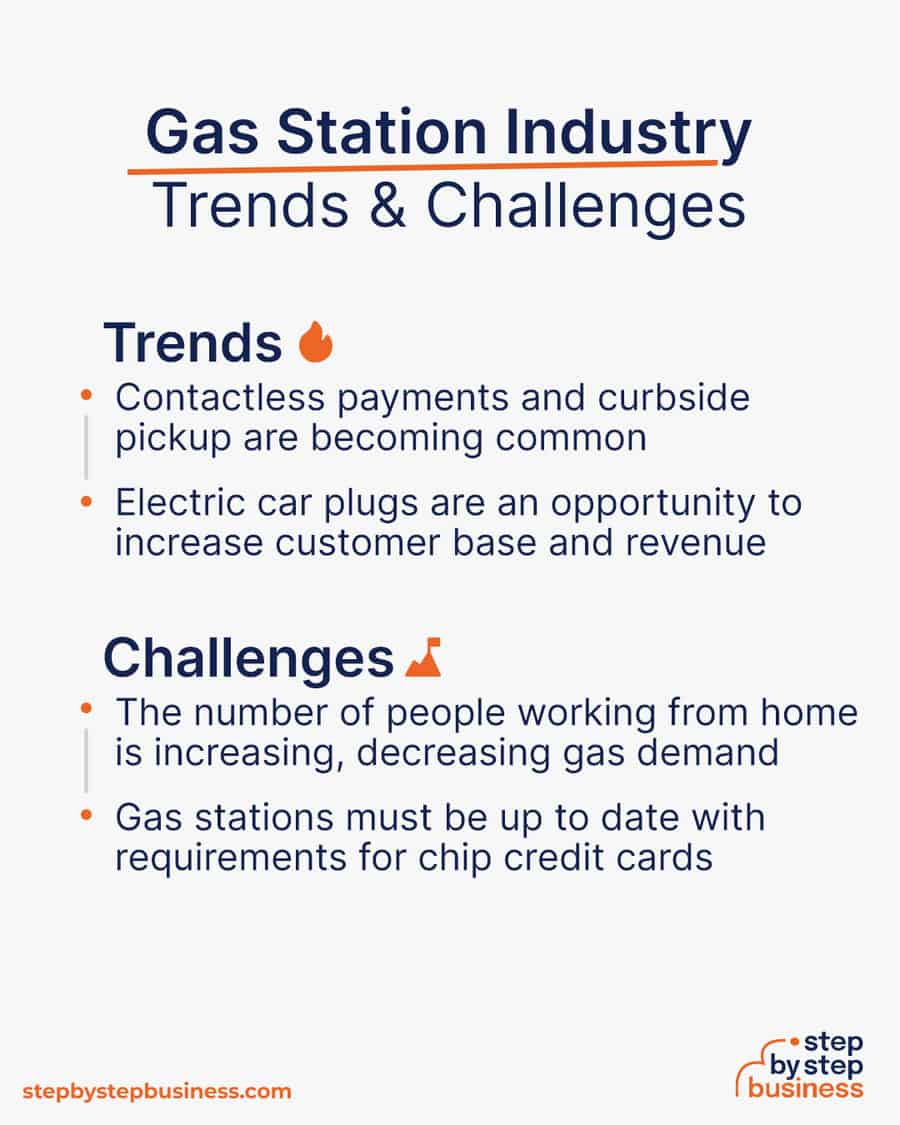 gas station Trends and Challenges