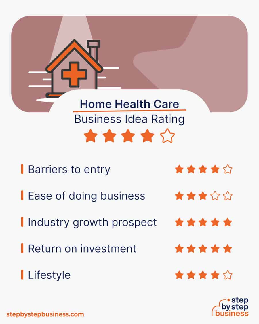 home health care business idea rating