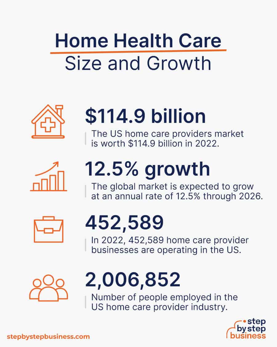 home health care industry size and growth