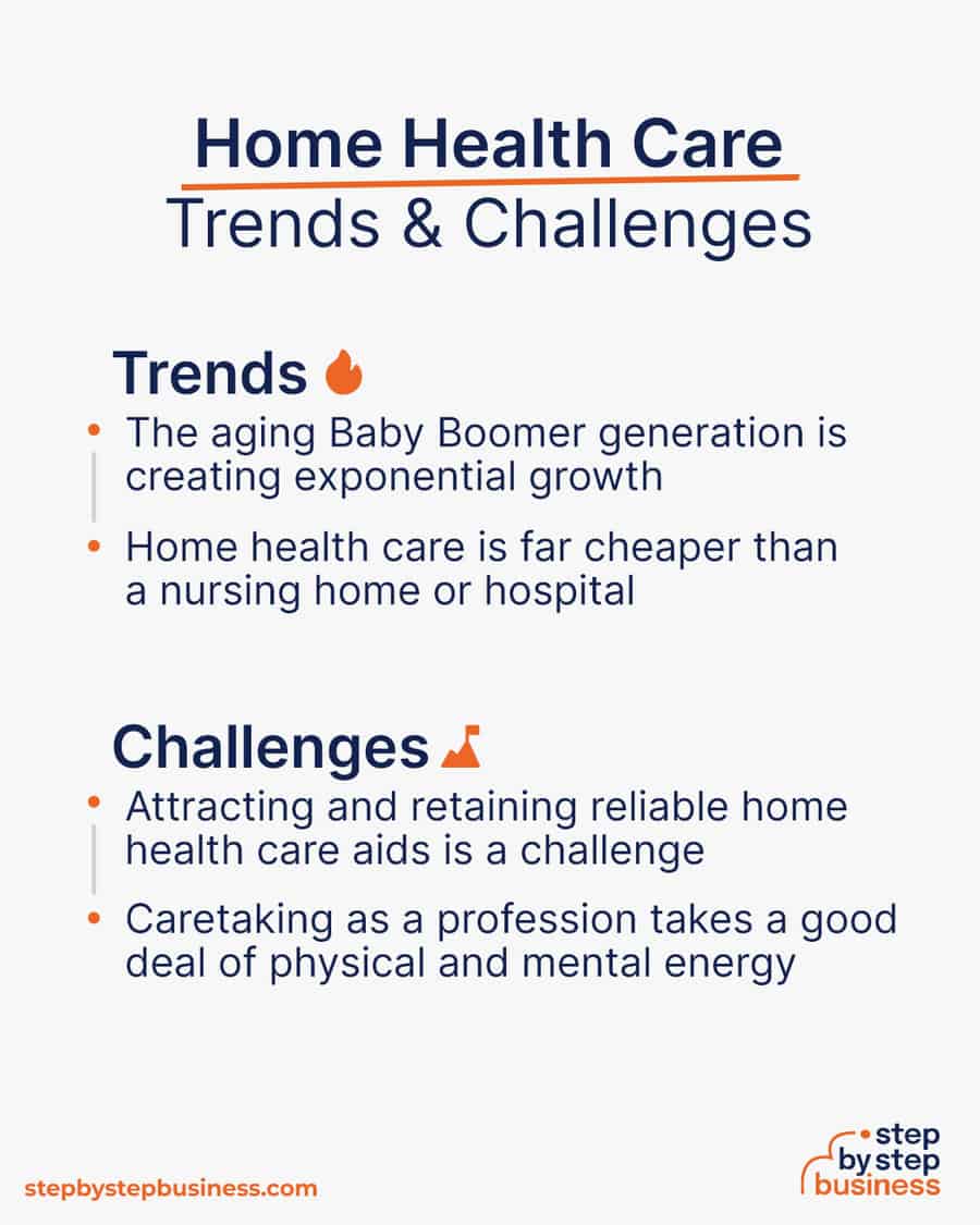home health care Trends and Challenges