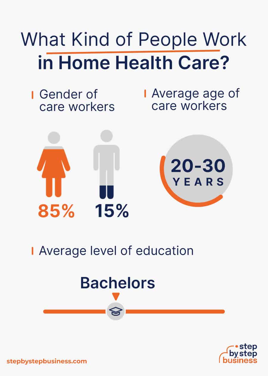 home health care industry demographics