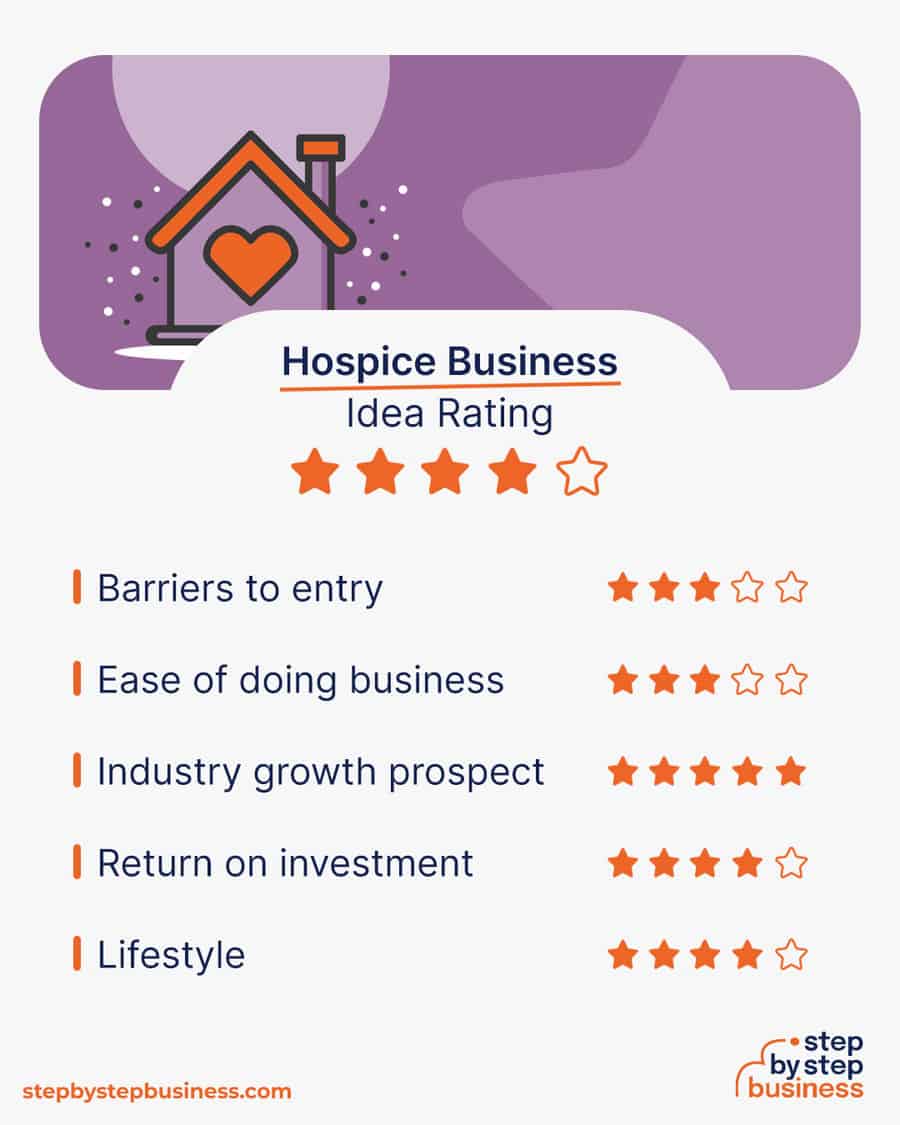 hospice business idea rating