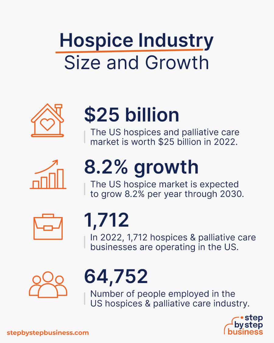 hospice industry size and growth