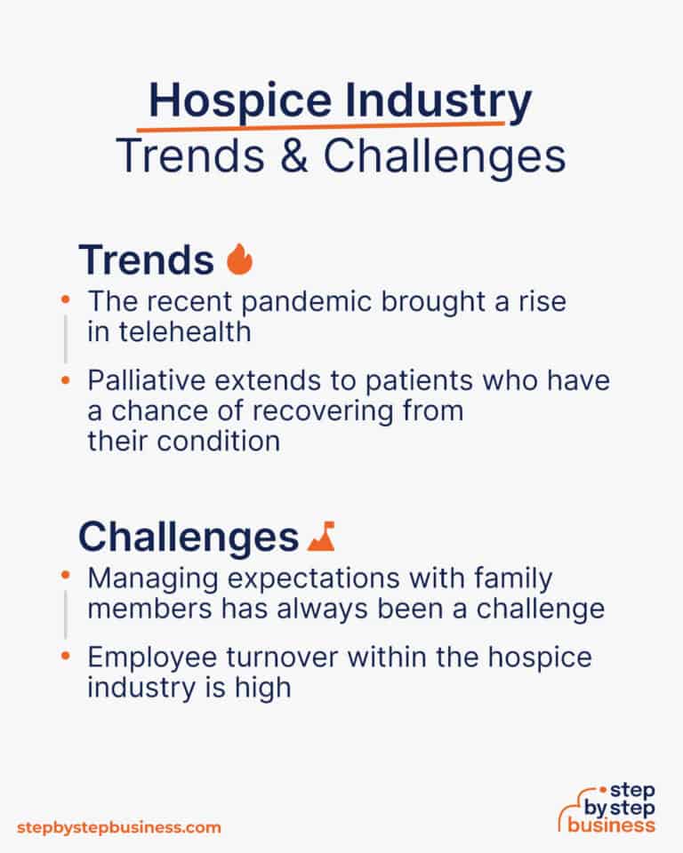 hospice agency business plan