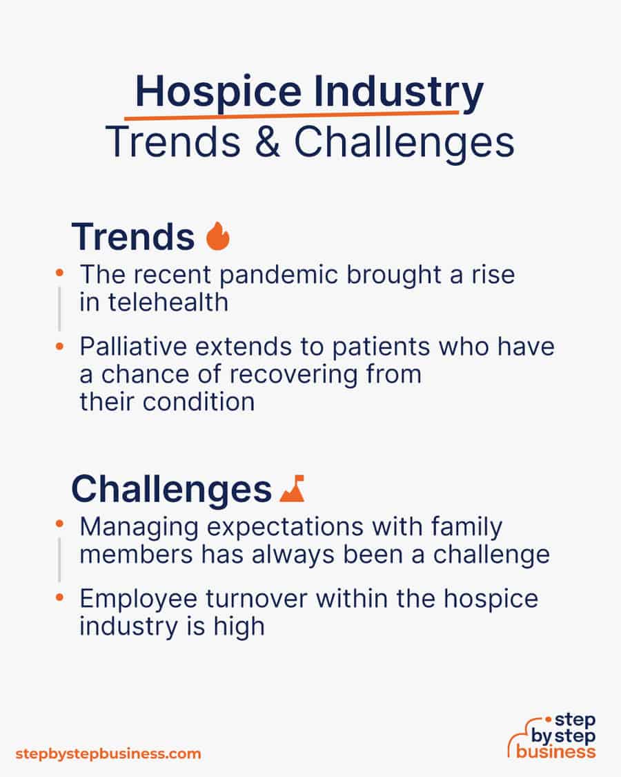 hospice industry Trends and Challenges