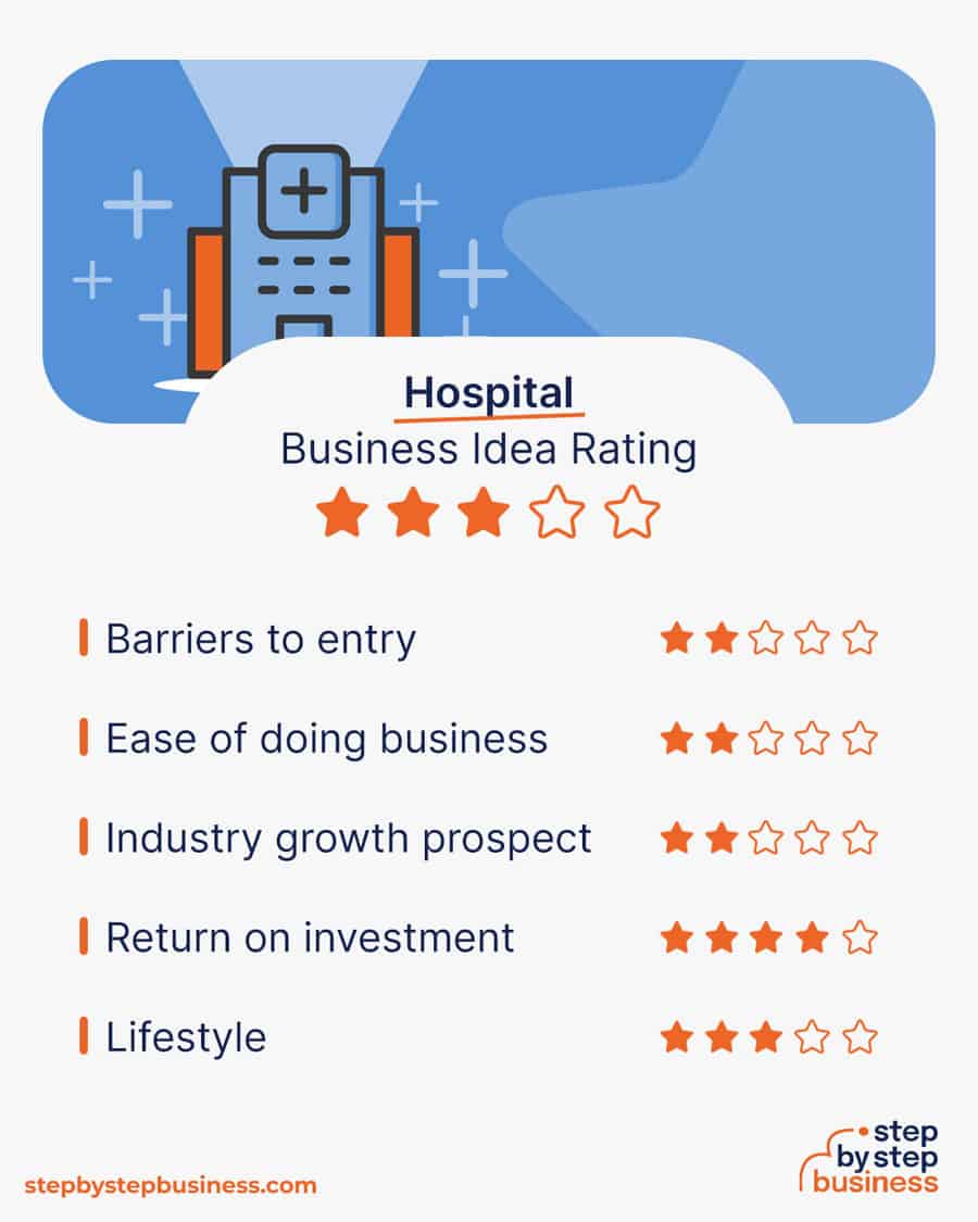 hospital business idea rating