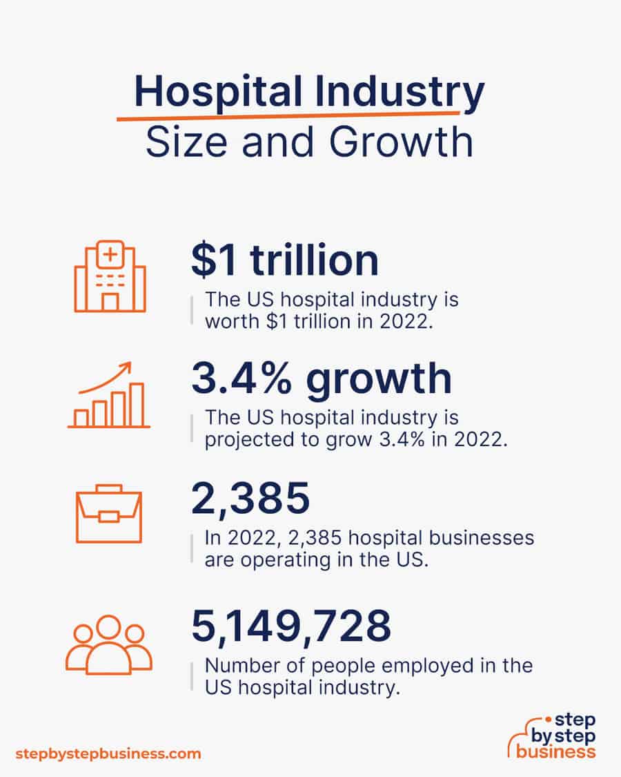 hospital industry size and growth